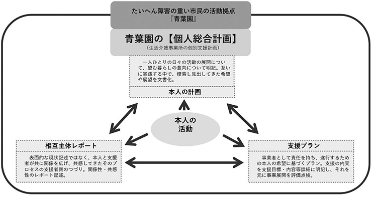 図1
