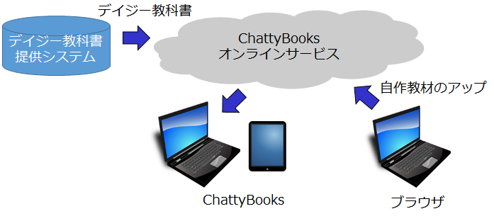 ChattyBooks