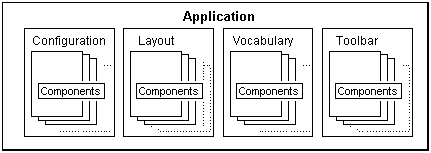 Figure 3: The SubSystems of a Comspec Application
