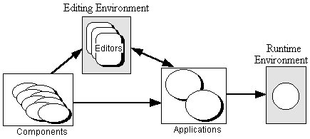 Figure 1: The Comspec Environments
