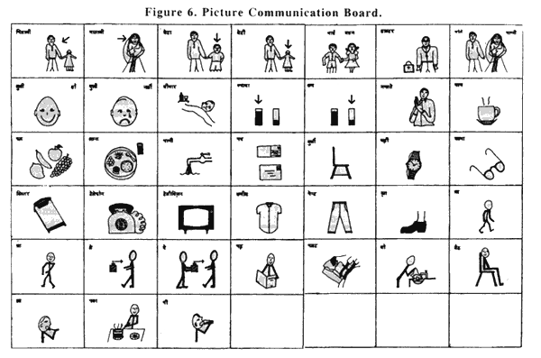 Figure 6. Picture Communication Board.