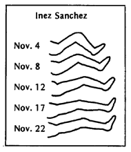 Inez Sanchez