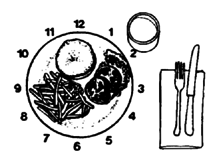 Think of the plate or bowl as a clock.