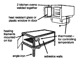 Complex gas or electric ovens.