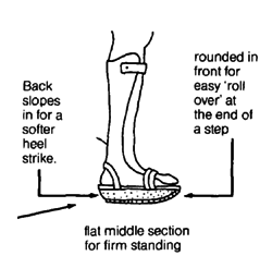 Fhat middle section for firm standing.
