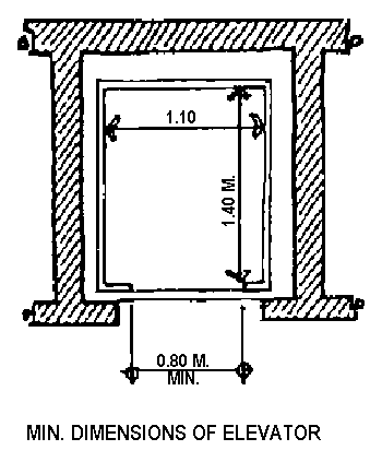Min. dimensions of elevator
