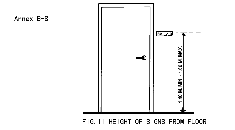 Figure 11. Height of signs from floor