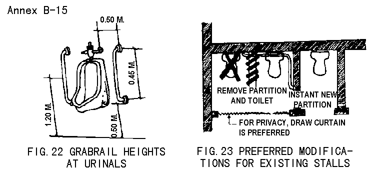 Figure 22. Grabrail heights at urinals / Figure 23. Preferred modifications for existing stalls