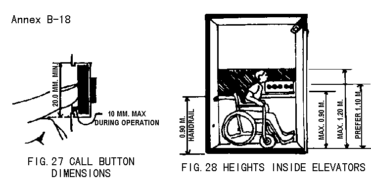 Figure 27. Call button dimensions / Figure 28. Heights inside elevators
