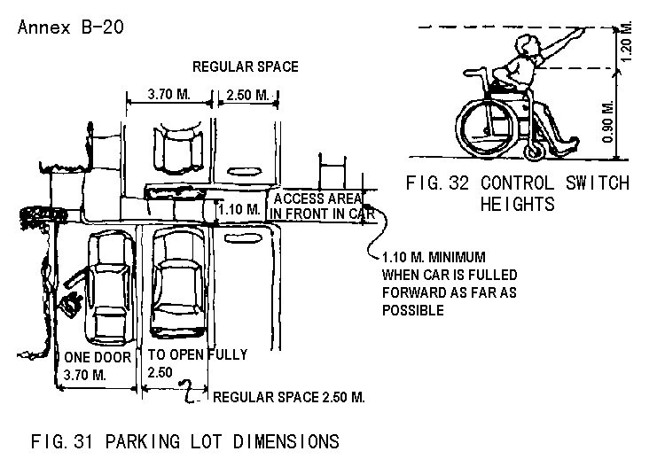 Figure 31. Parking lot dimensions / Figure 32. Control switch heights