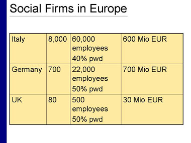 Slide of Social Firms in Europe
