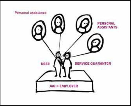 イラスト 当事者管理の新たな支援モデル